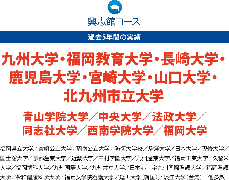 博多興志館：年度実績