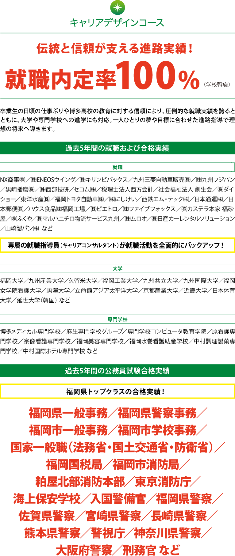 キャリアデザインコース：年度実績